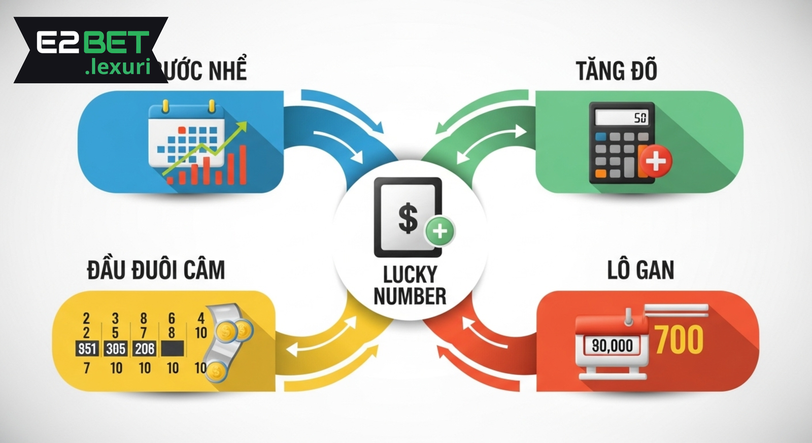 Các phương pháp soi cầu xổ số phổ biến tại E2BET